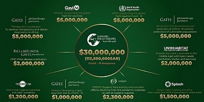 قم بزيارة الموقع الرسمي لمؤسسة الوليد للإنسانية (وليد بن طلال الخيرية). سجل في قسم المنح أو المساعدات المناسبة لك. املأ نموذج التسجيل الإلكتروني بدقة، مع تقديم جميع البيانات المطلوبة، بما في ذلك بيانات الهوية ورقم الجوال والبريد الإلكتروني. أرفق جميع الوثائق المطلوبة، مثل إثبات الهوية، مستندات الدخل، أو بيانات المديونيات، وحسابك البنكي. انقر على زر الإرسال وانتظر إشعارًا بالقبول أو الرفض.